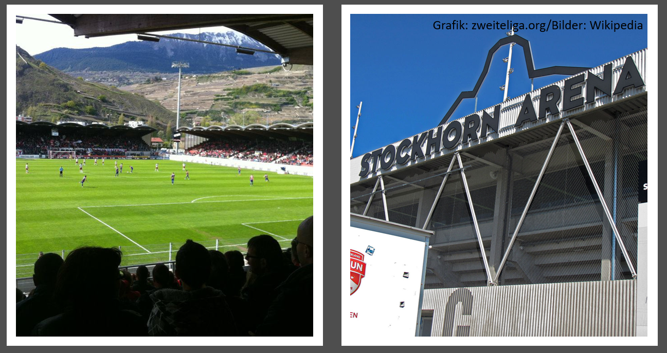 FC Sion ist jetzt Barrage-König – aber FC Thun hat dennoch Chancen